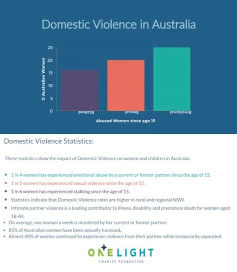 domestic violence charities australia|Impact for Women .